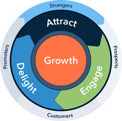 Markaeleon_Grafik_TECHNOLOGIEN_HubSpot_Orange